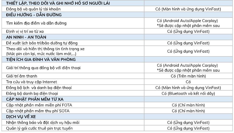 Thông số kỹ thuật VinFast VF 3 - 3