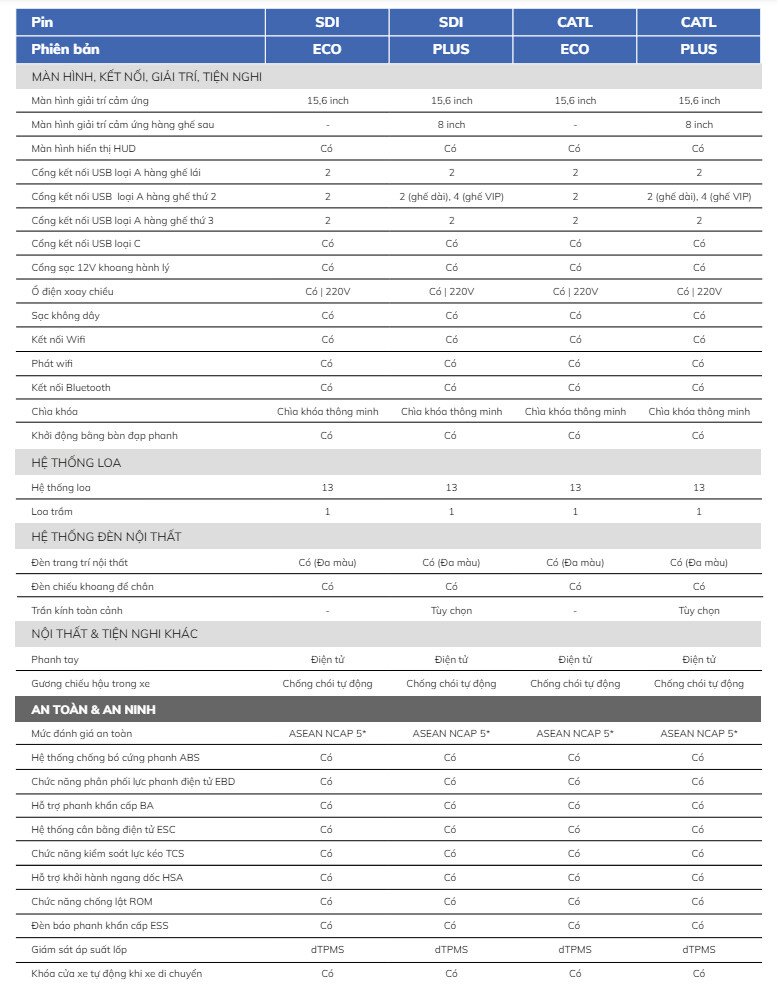 Thông số kỹ thuật VinFast VF 9 - Hình 5